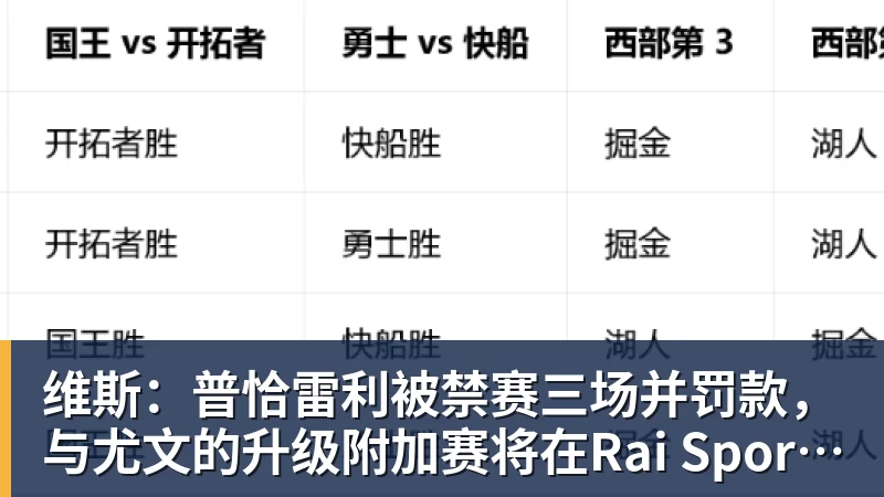 维斯：普恰雷利被禁赛三场并罚款，与尤文的升级附加赛将在Rai Sport直播