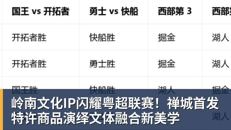 岭南文化IP闪耀粤超联赛！禅城首发特许商品演绎文体融合新美学